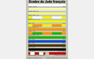PASSAGE DE GRADE 