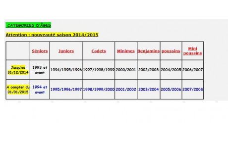 CATEGORIES D’ÂGES 2014/2015 (information du comité de Judo 31)